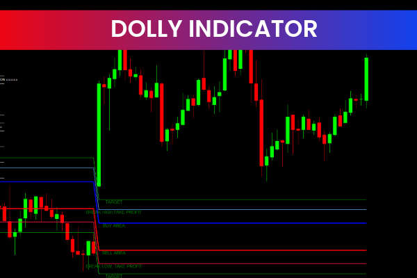 Dolly Indicators