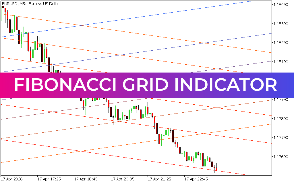 Fibonacci Grid Indicator