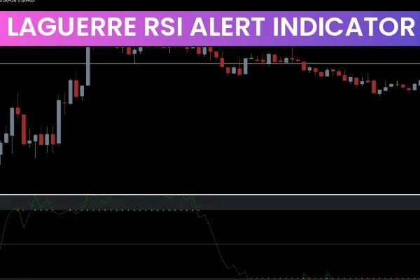 Laguerre RSI Alert Indicator