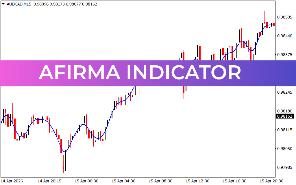 AFIRMA Indicator