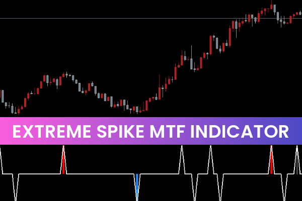 Extreme Spike MTF Indicator