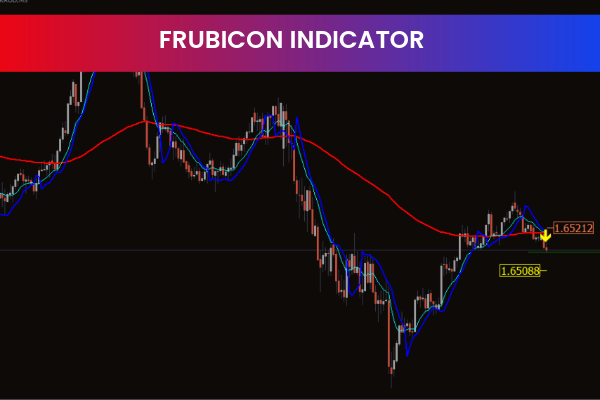 Frubicon Indicator
