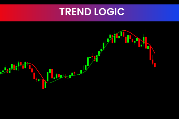 Trend Logic indicators