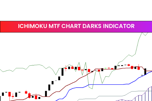 Ichimoku MTF Chart Darks Indicator