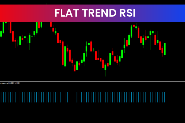 Flat Trend Rsi