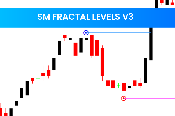 SM Fractal Levels V3