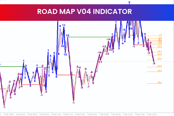 Road Map V04 Indicator