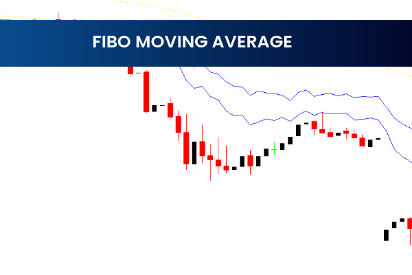 Fibo Moving Average
