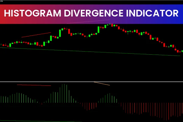 Histogram Divergence Indicator