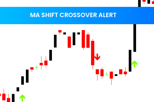 MA Shift Crossover Alert