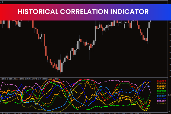 Historical Correlation Indicator for mt4