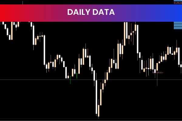 Daily Data Indicator for mt5