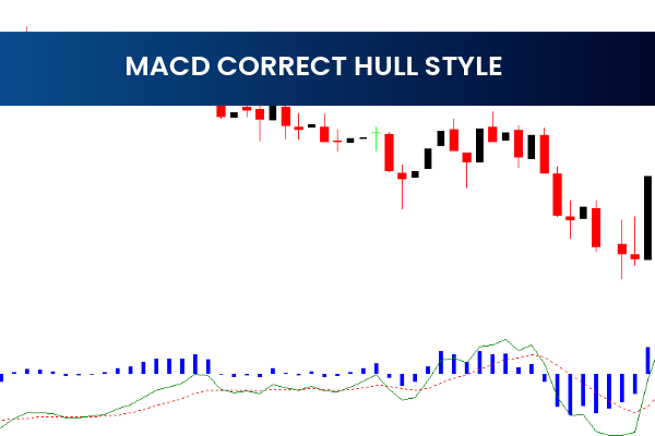 Macd Correct Hull Style