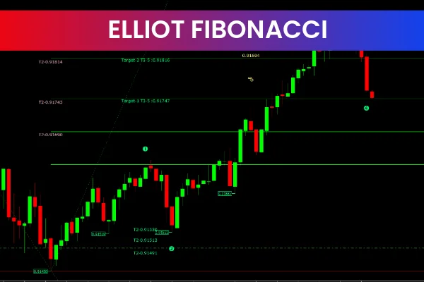 Elliot Fibonacci