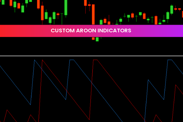 Custom Aroon Indicators