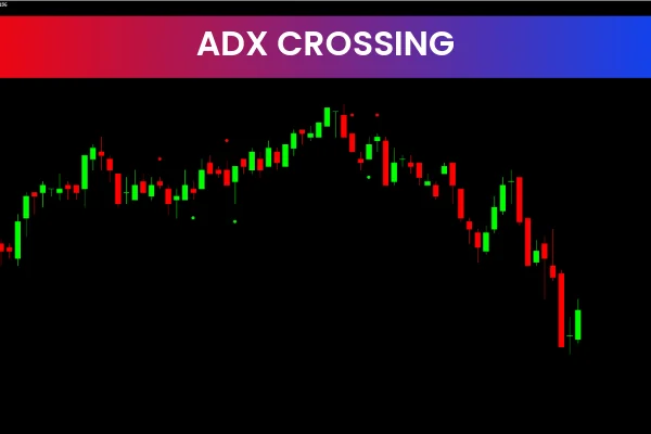 Adx Crossing