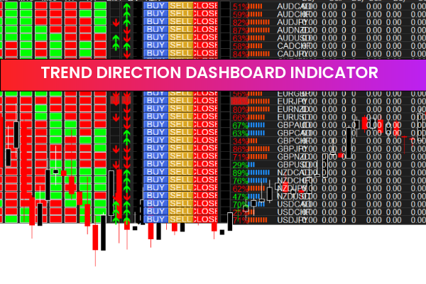 Trend Direction Dashboard Indicator