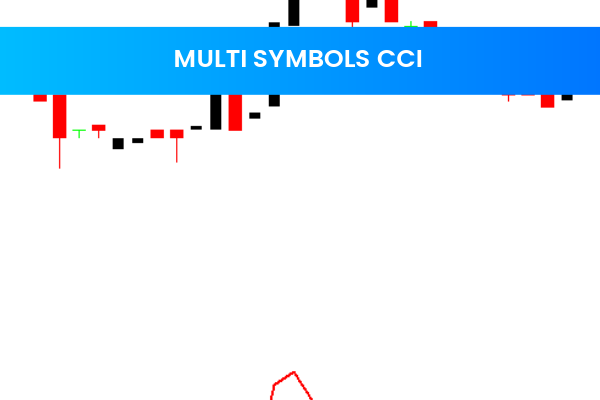 Multi Symbols CCI