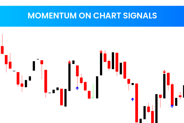 Momentum ON Chart Signals