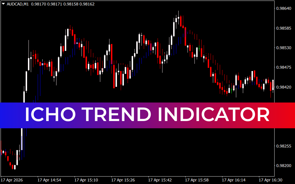 Icho Trend Indicator
