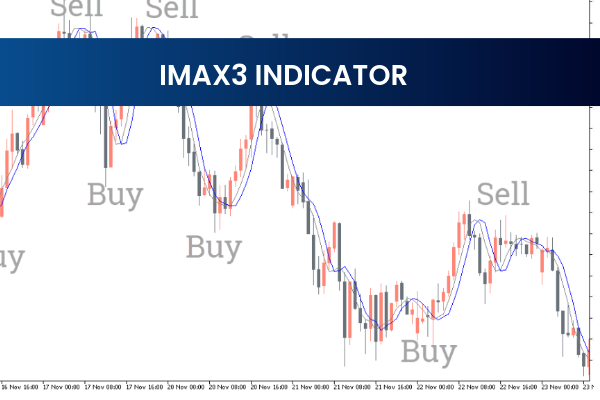 iMAX3 Indicator