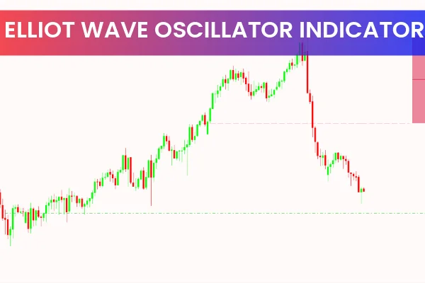 HTF Fair Value Gap Indicator MT4