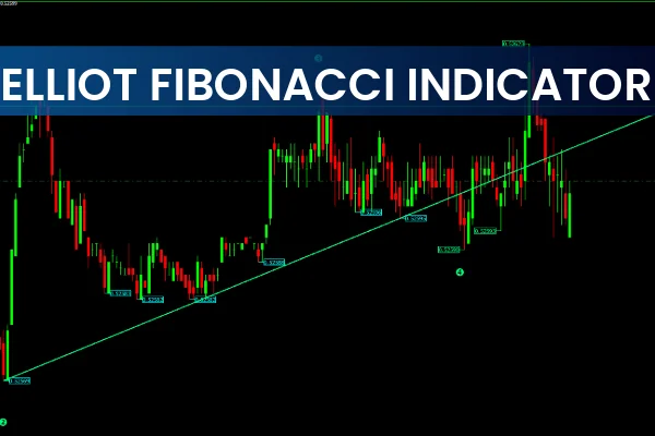 Elliot Fibonacci Indicator