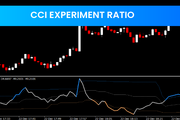 CCI Experiment Ratio
