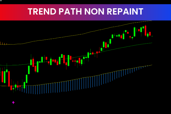 Trend Path Non Repaint