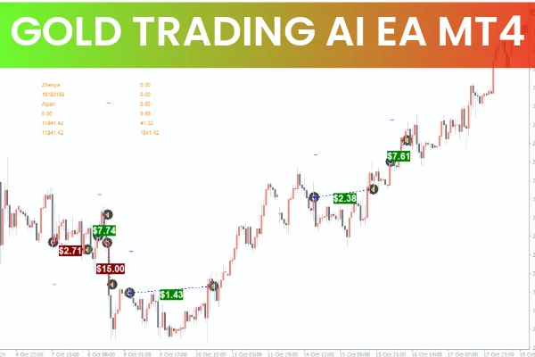 Gold Trading AI EA MT4