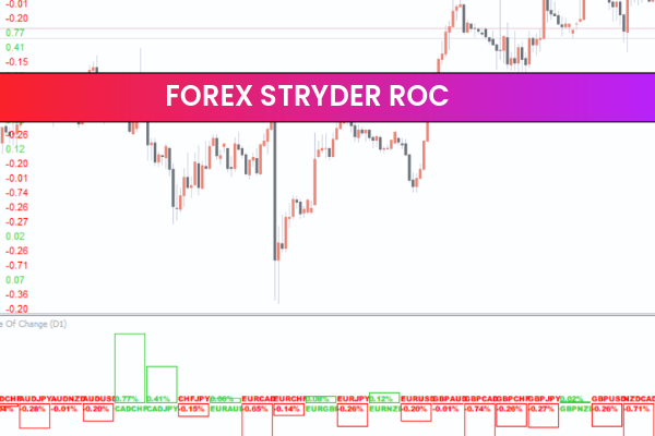Forex Stryder ROC