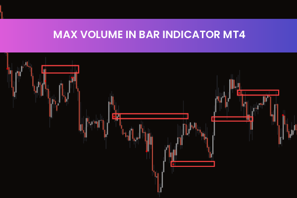 Max Volume in Bar Indicator MT4