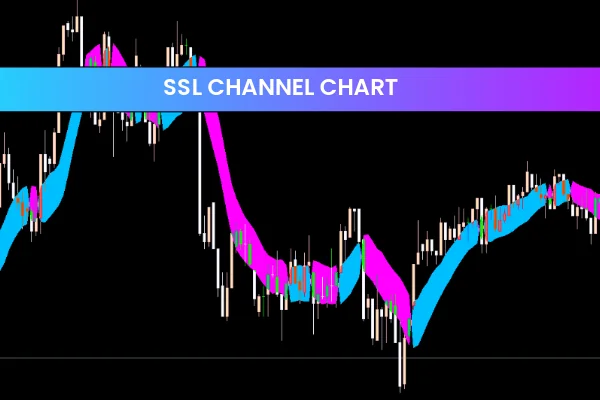 SSL Channel Chart