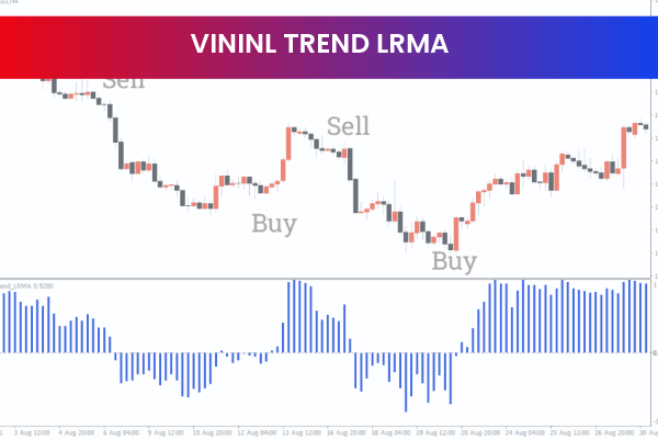 Vininl Trend LRMA Indicator