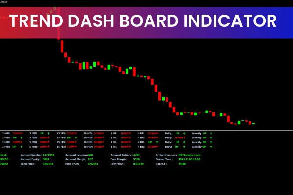 Trend DashBoard Indicator