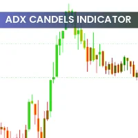 ADX Candles Indicator
