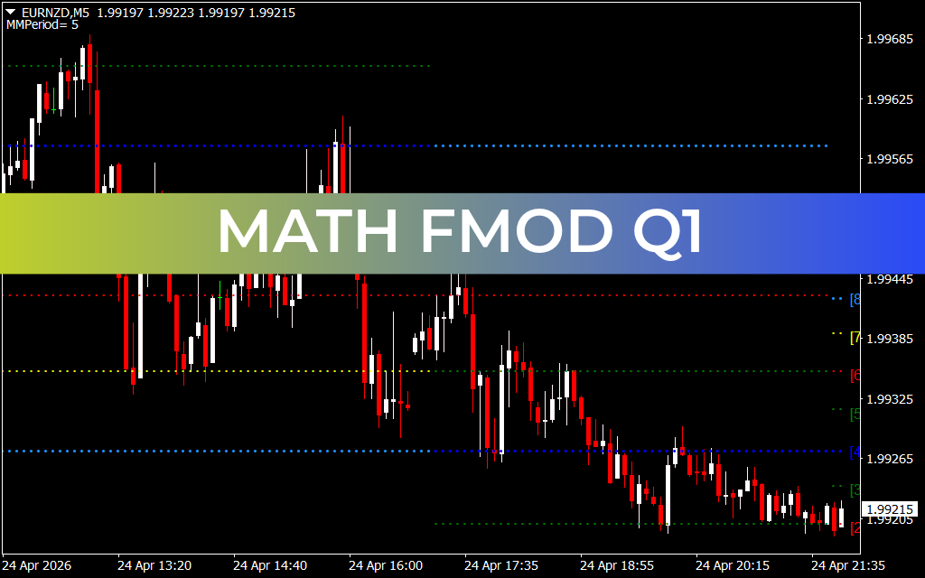 Math Fmod Q1