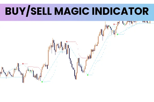 Buy Sell Magic Indicator