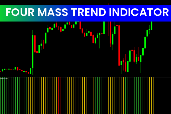 Four MAs Trend Indicator