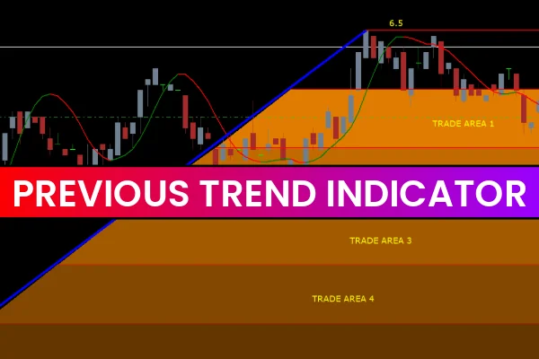 Previous Trend Indicator
