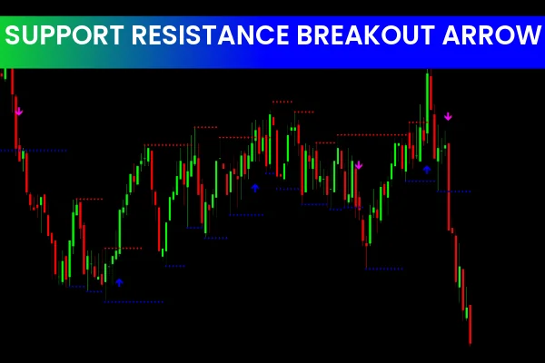 Support Resistance Breakout Arrows