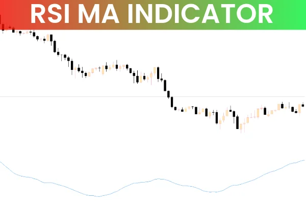 RSI MA Indicator
