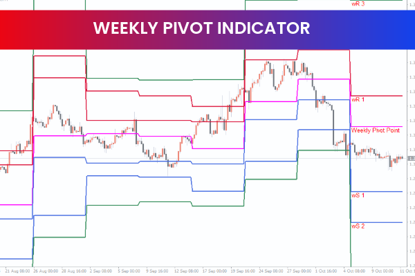 Weekly Pivot Indicator