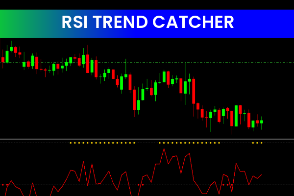 Rsi Trend Catcher Signal