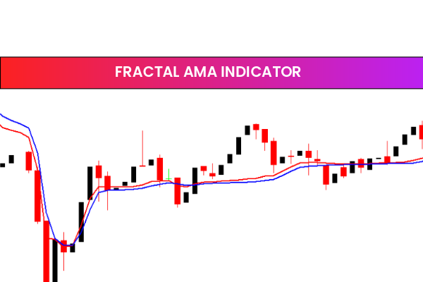 Fractal AMA Indicator