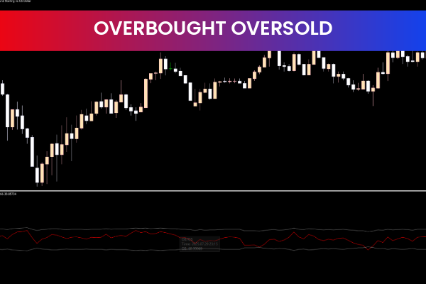 Overbought Oversolds