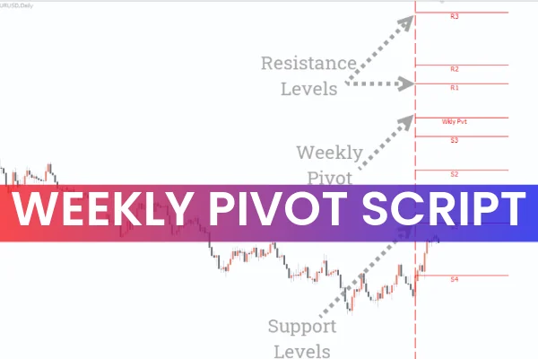 Weekly Pivot Script