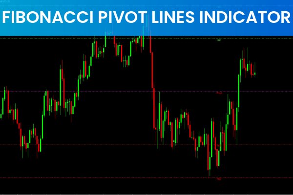 Fibonacci Pivot Lines Indicator