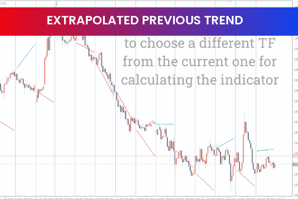 Extrapolated Previous Trend for mt4