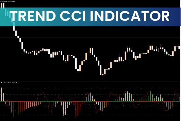Trend CCI Indicator MT5